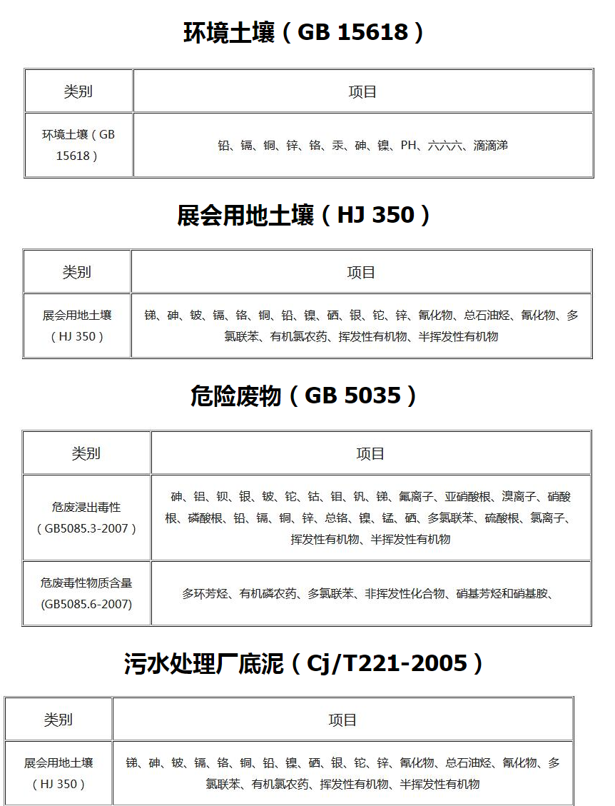 土壤和固體廢物類檢測